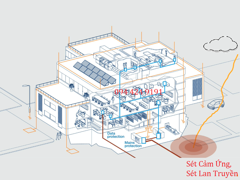 Set Danh Cam Ung Lan Truyen